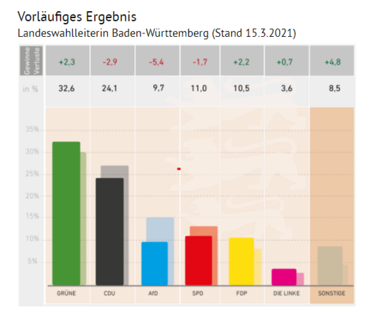 Dankeschön von Andrea Ahlemeyer-Stubbe